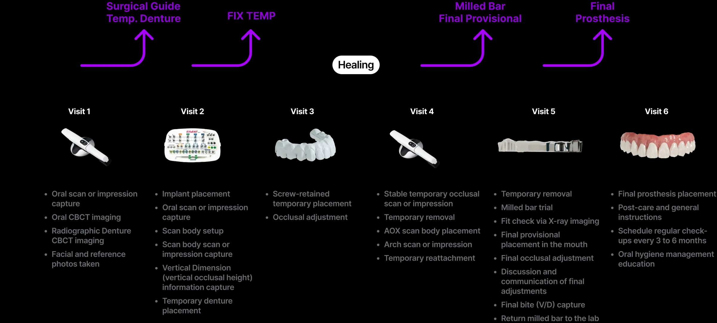 AOX Workflow
